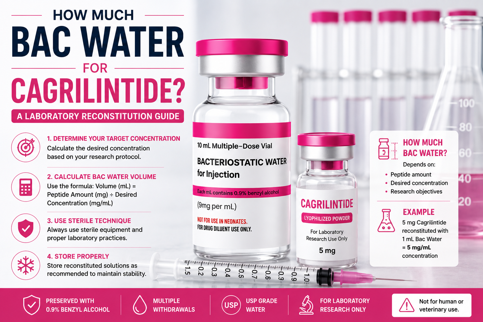 bac water for cagrilintide