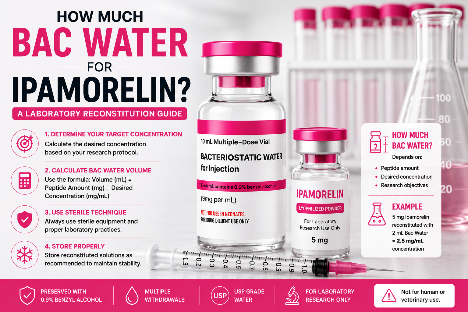 How Much Bac Water for Ipamorelin? Reconstitution Guide