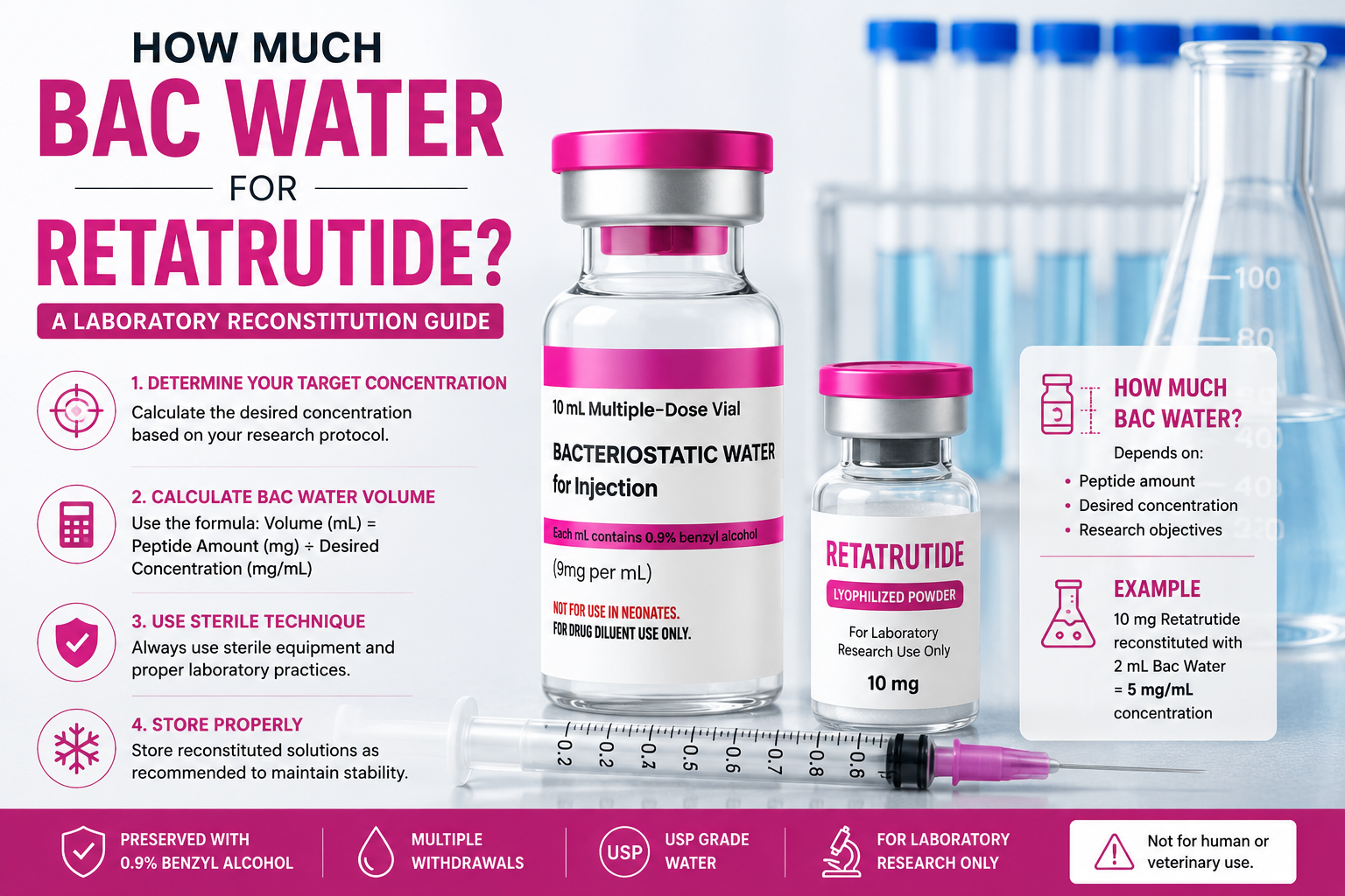 How Much Bac Water for Retatrutide? Reconstitution Guide