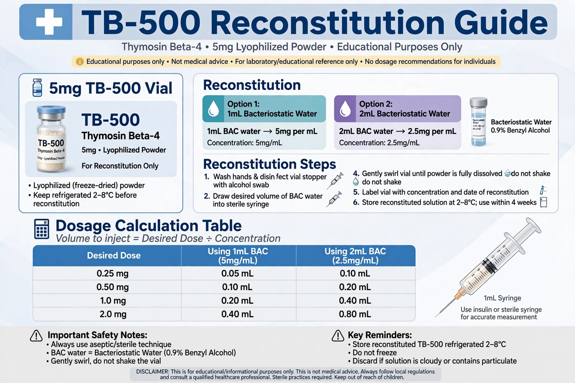 how much bac water for tb500